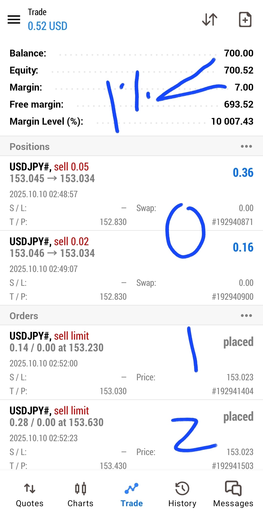 1 ON 1 TUTORING ~ FOREX TRADING ~ 1 MONTH