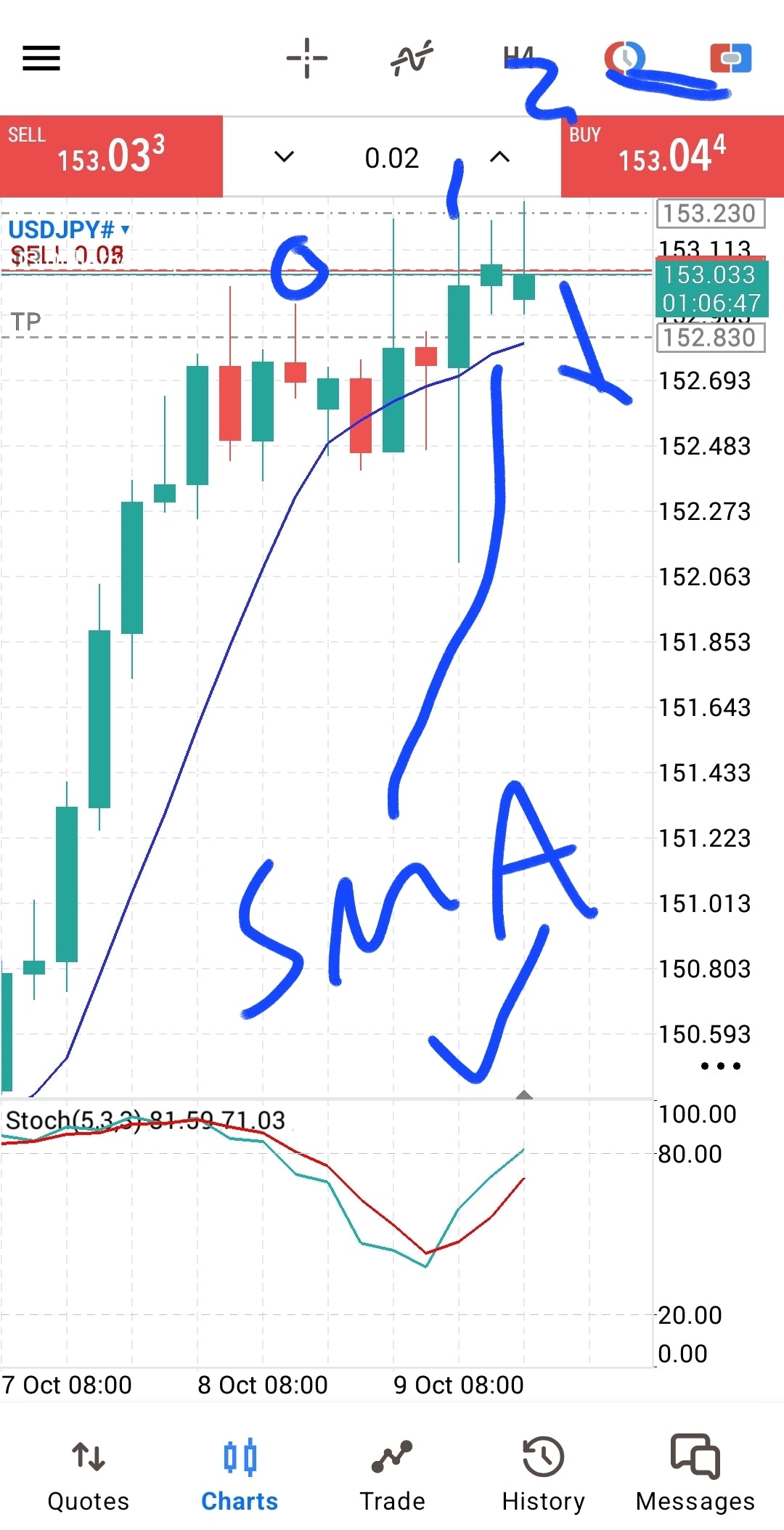 1 ON 1 TUTORING ~ FOREX TRADING ~ 1 MONTH