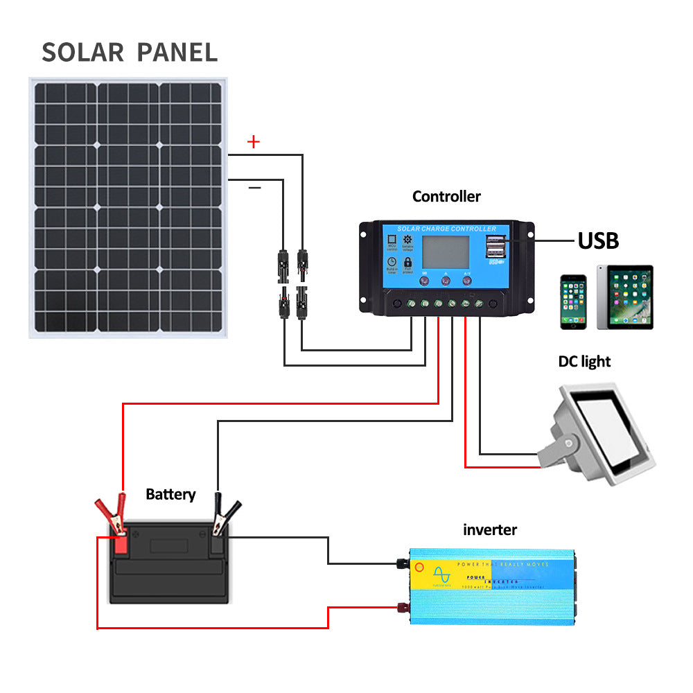 50W SOLAR PANEL